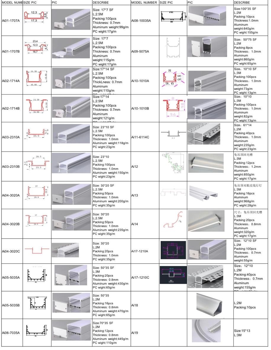 Aluminum profile